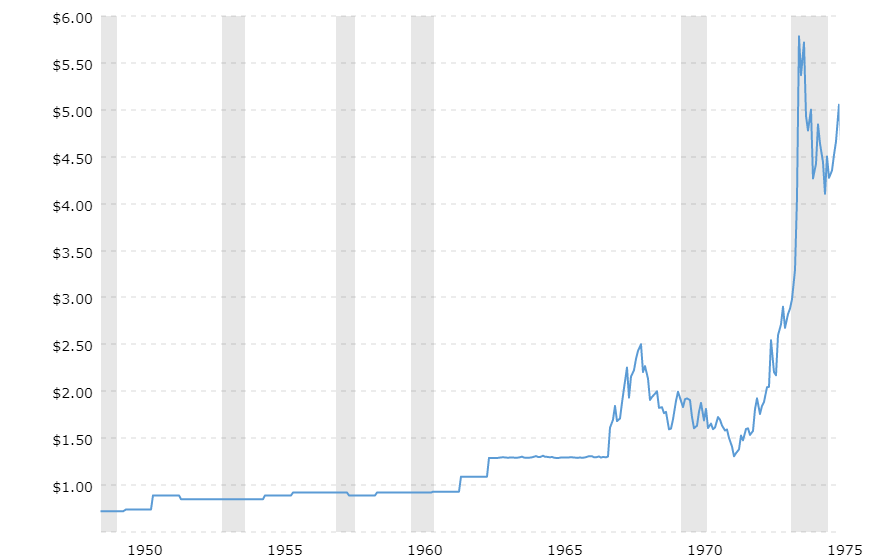 historical-silver-prices-100-year-chart-2021-02-19-macrotrends (1)